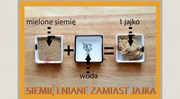 Siemię lniane z wodą zamiast jajka do mielonego. Prosty przepis na wegańskie kotlety.