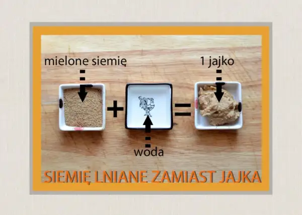 Siemię lniane z wodą zamiast jajka do mielonego. Prosty przepis na wegańskie kotlety.